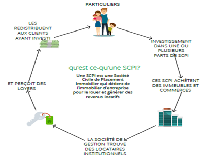 SCPI clement desitter